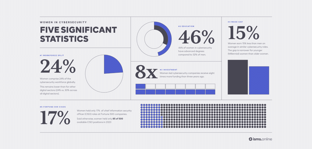 iwd 2024 women in cybersecurity blog