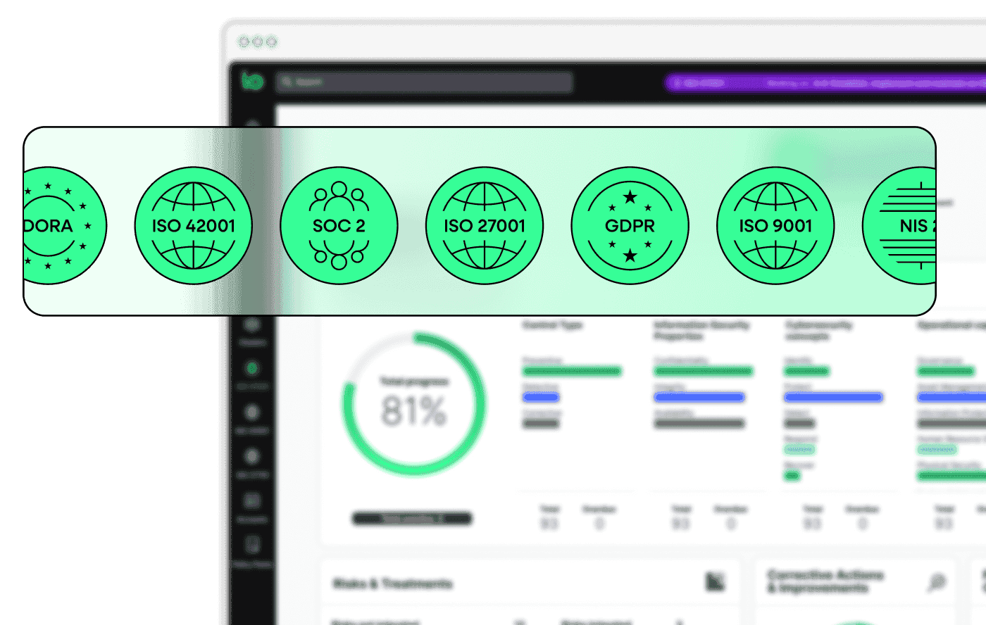 ISMS.online supports over 100 standards and regulations, giving you a single platform for all your compliance needs.